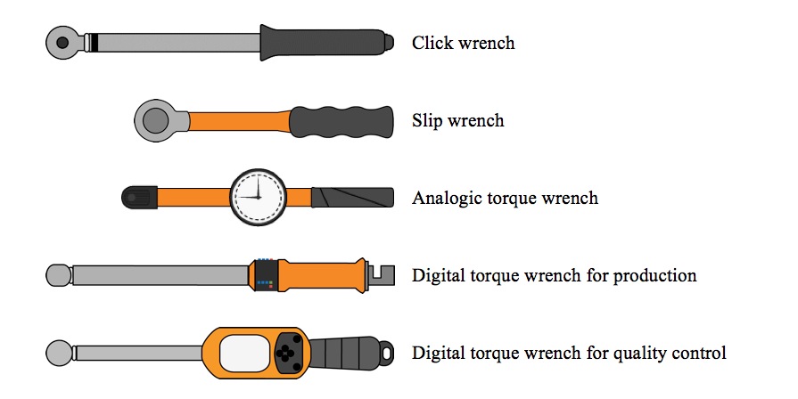 Guide to choose a torque wrench