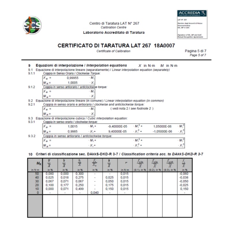 Norme DAkkS-DKD-R 3-7: 2010 et Certificat de Calibration