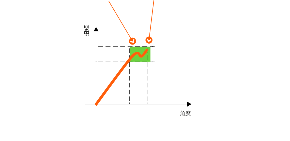 CL-CLS 无线咔嚓扳手