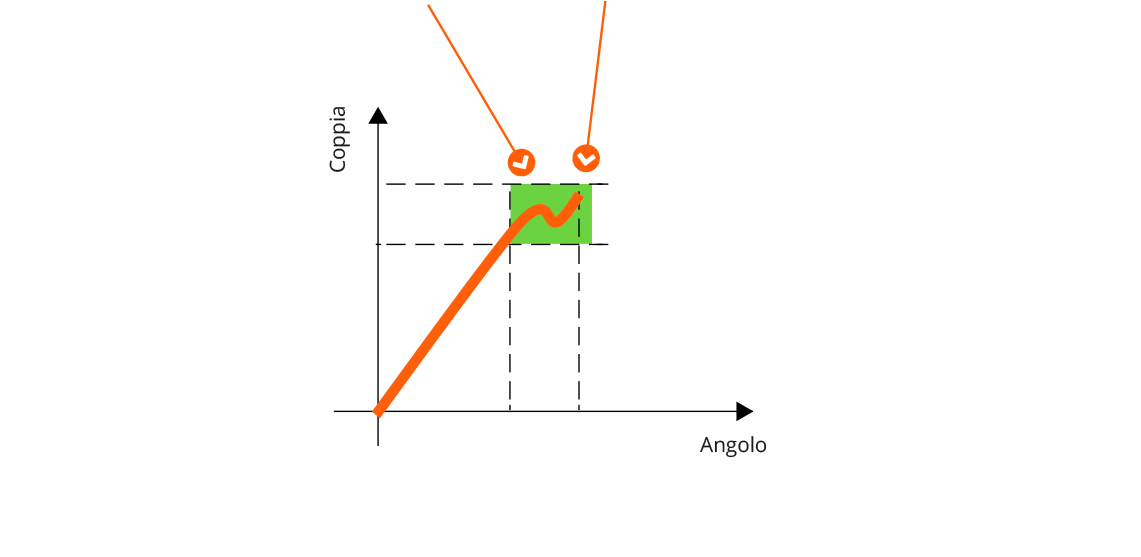 CL-CLS Chiave a Scatto Wireless