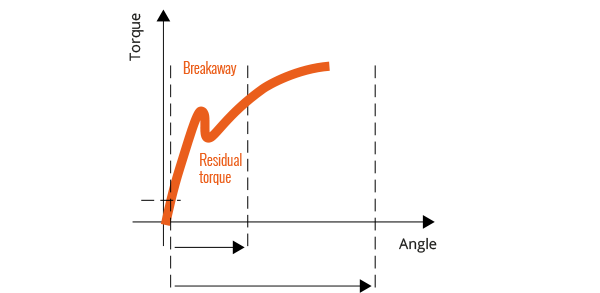 Freedom4 Quality Freedom4 Quality