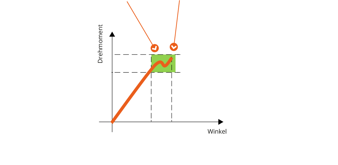 CL-CLS Kabelloser Klick-Schlüssel