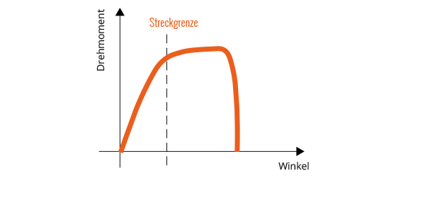 Freedom4 Qualität Freedom4 Qualität