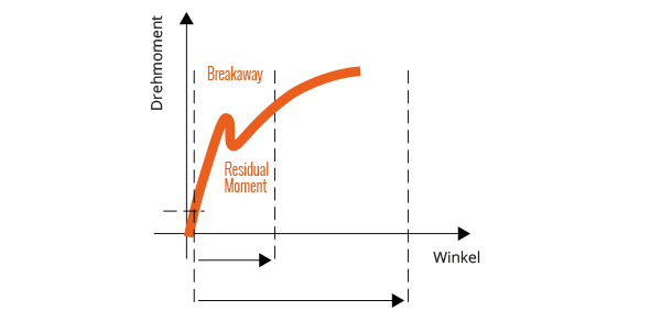 Freedom4 Qualität Freedom4 Qualität