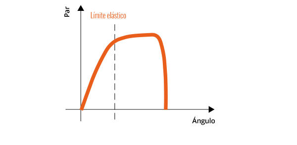 Freedom4 Calidad Freedom4 Calidad